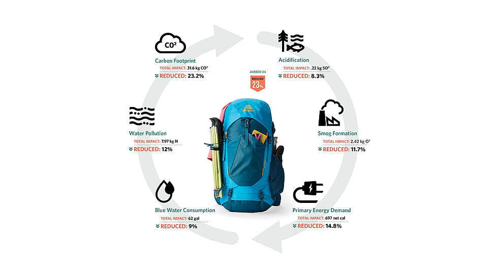  Gregory Amber 68L Backpack