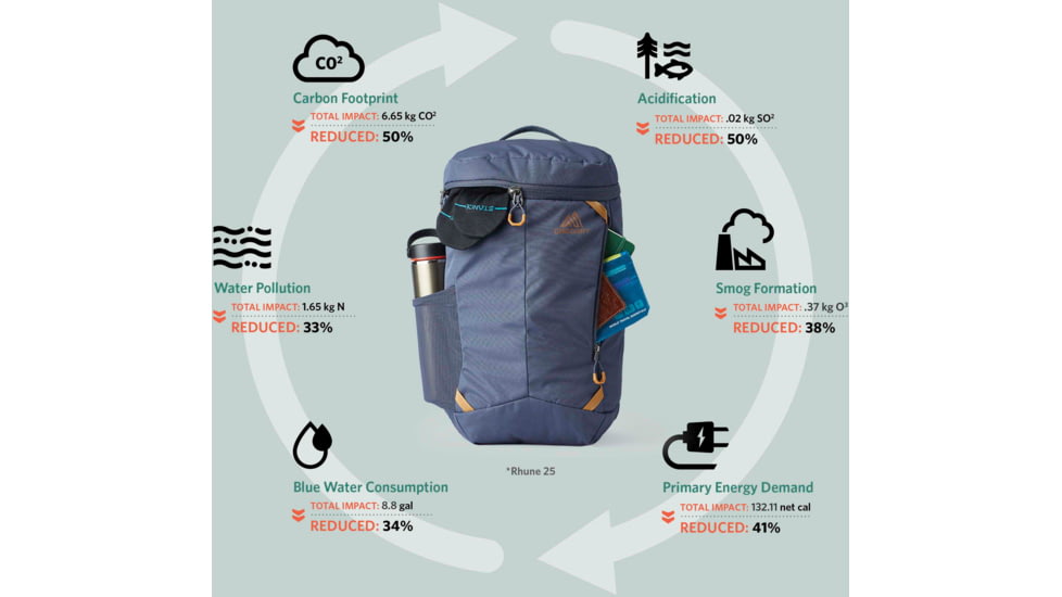  Gregory Rhune 25L Pack