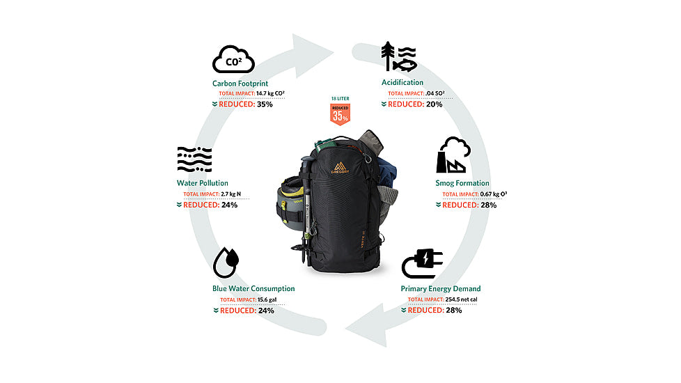  Gregory Verde 18L Backpack